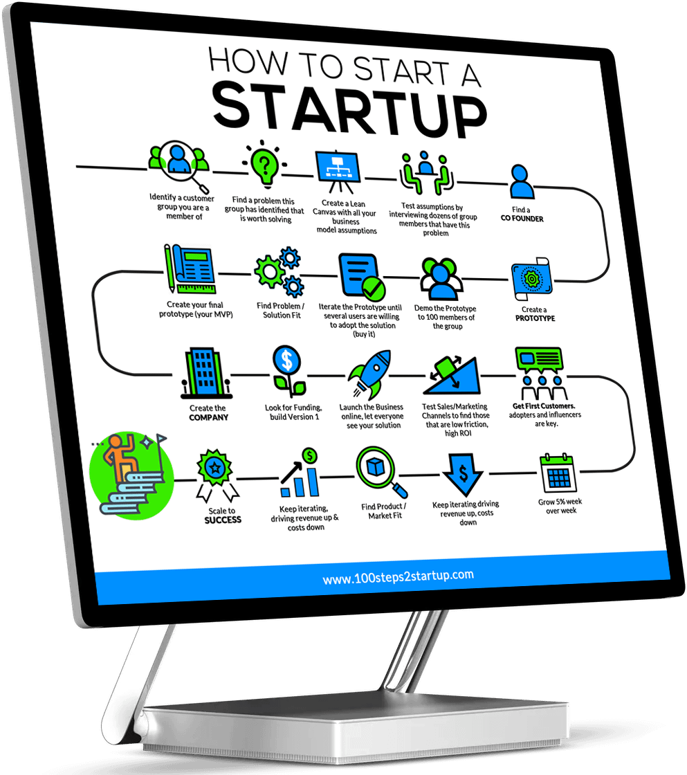 How to start a startup open on desktop screen